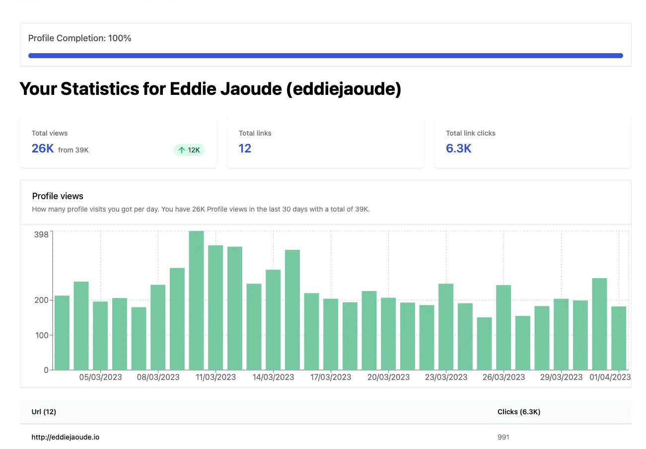 LinkFree screenshot of account statistics page